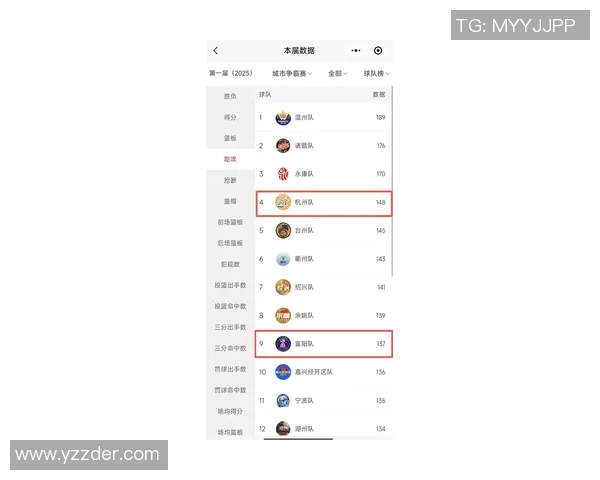 杭州篮球队在联合会杯积分榜上以62分稳居第一名展现强劲实力